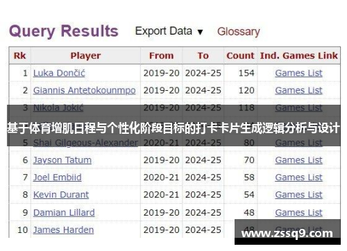 基于体育增肌日程与个性化阶段目标的打卡卡片生成逻辑分析与设计