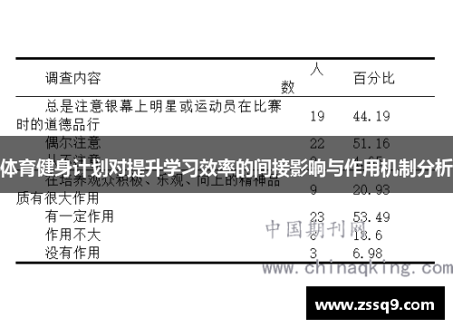 体育健身计划对提升学习效率的间接影响与作用机制分析