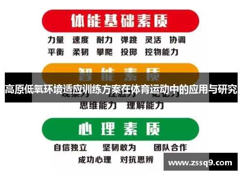 高原低氧环境适应训练方案在体育运动中的应用与研究